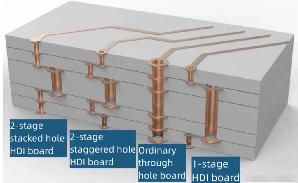 Struktura plošče PCB